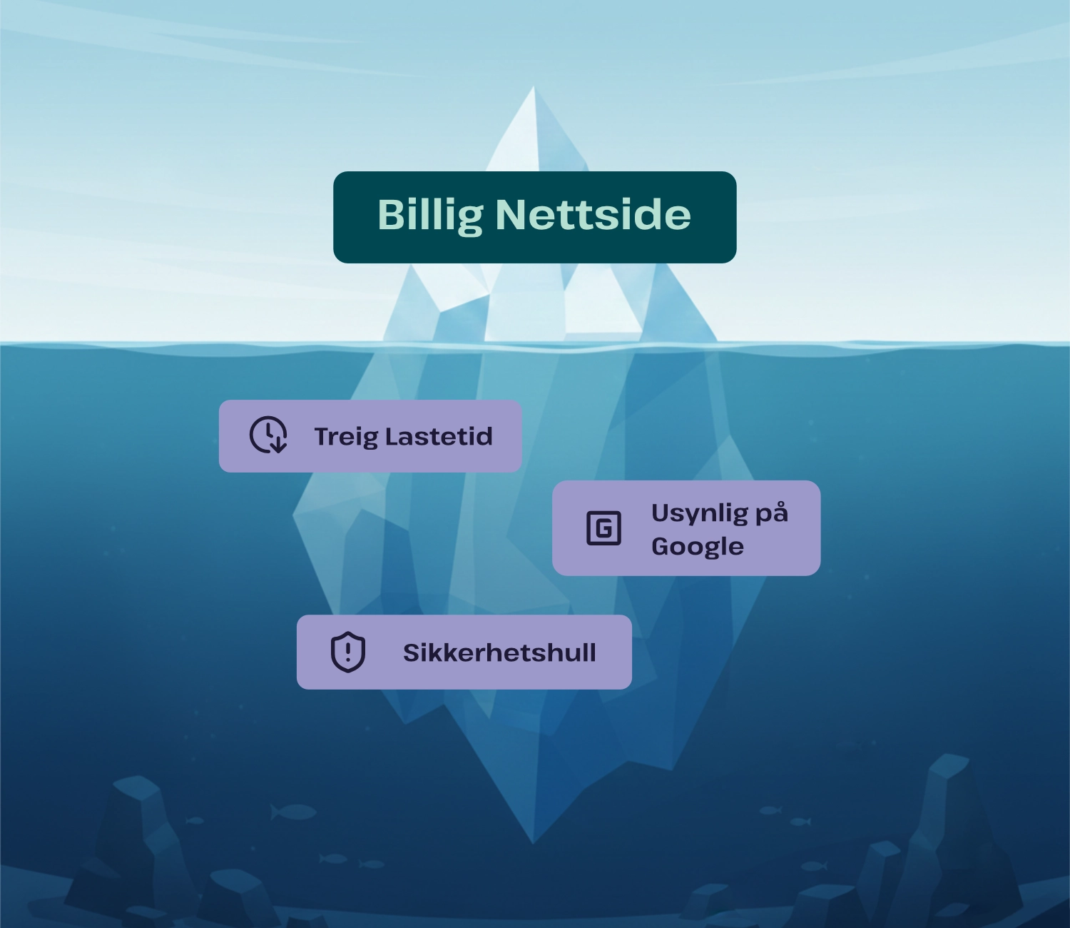 Billig nettside? 5 ting du må vite før du kaster bort pengene
